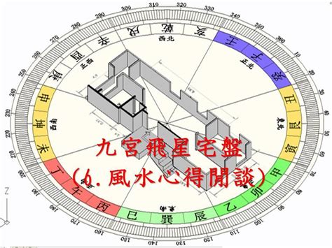 九宮飛星 教學